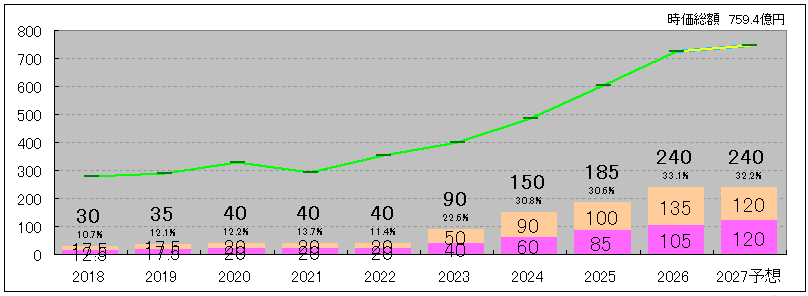 202606_エスリード