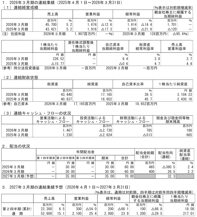 202606_エーアンドエーマテリアル