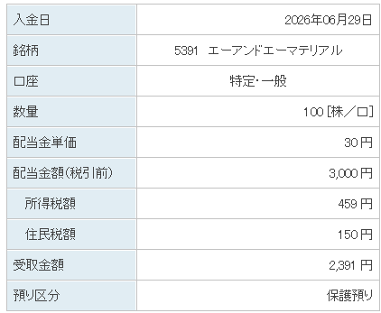 202606_エーアンドエーマテリアル