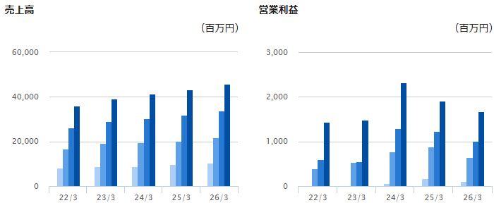 202606_エーアンドエーマテリアル