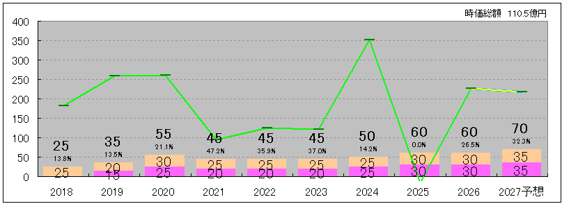 202606_エーアンドエーマテリアル