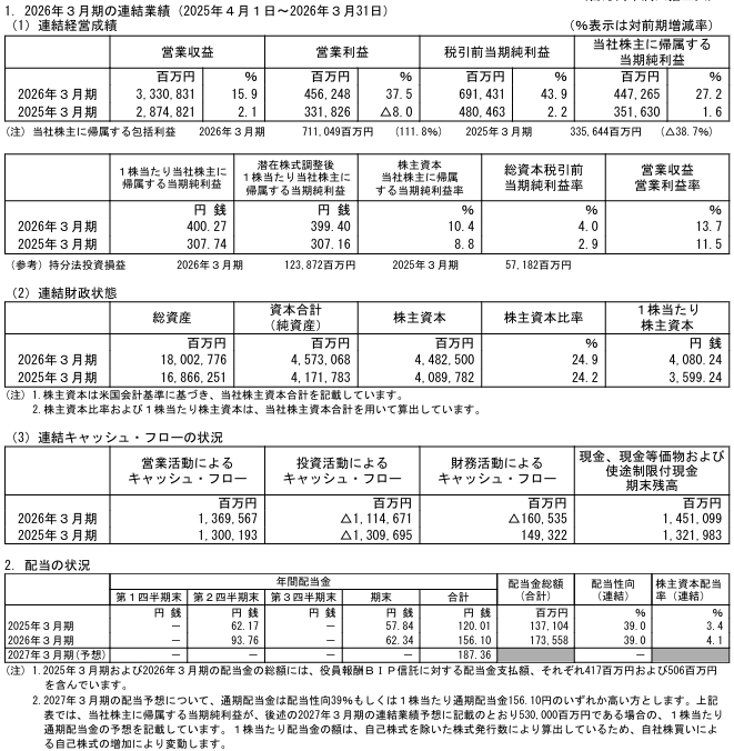 202606_オリックス