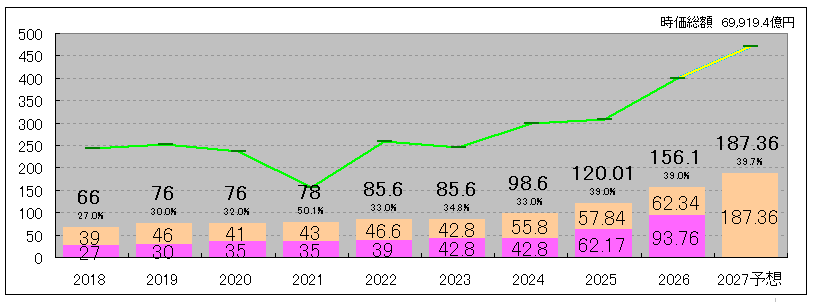 202606_オリックス