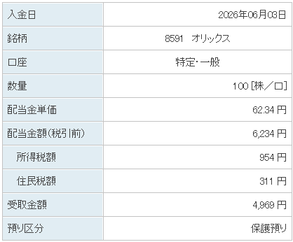 202606_オリックス