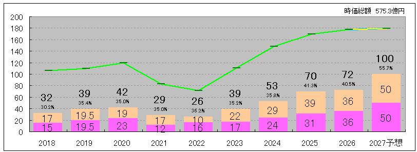 202606_カナデン