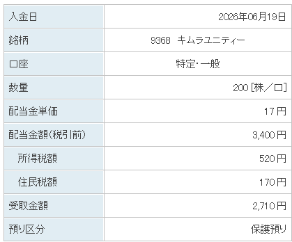 202606_キムラユニティー