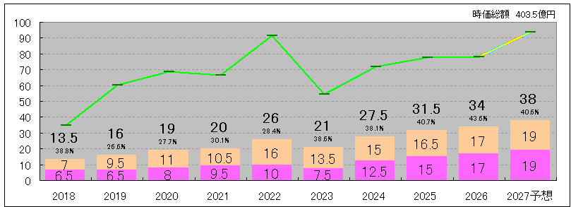 202606_キムラユニティー