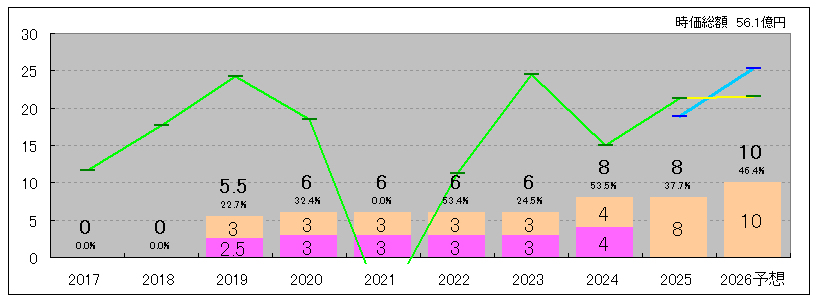 202606_キャンディル