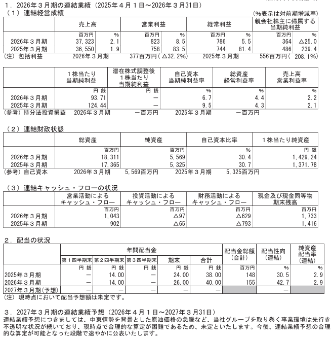 202606_クリエイト