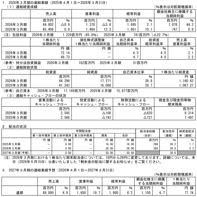 202606_クワザワホールディングス