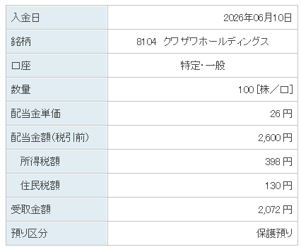 202606_クワザワホールディングス