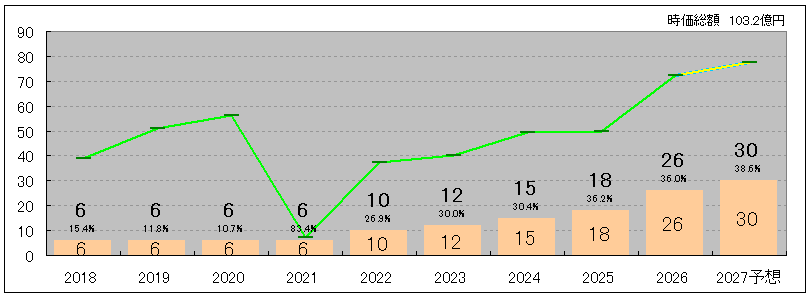 202606_クワザワホールディングス