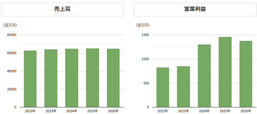202606_クワザワホールディングス