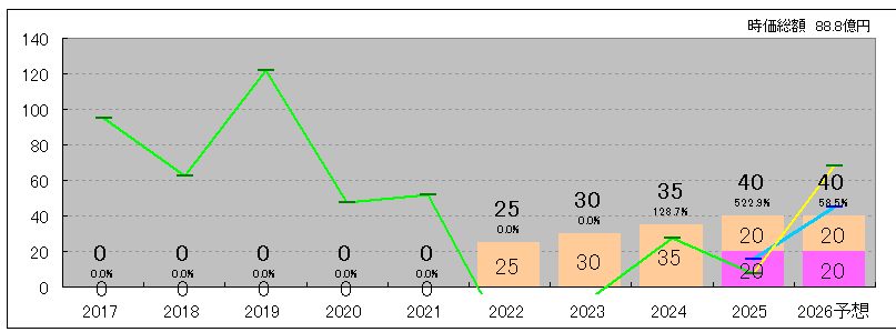 202606_グローバルキッズ