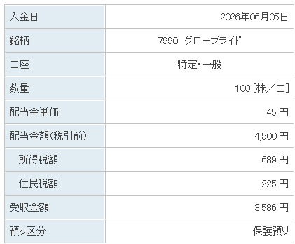 202606_グローブライド