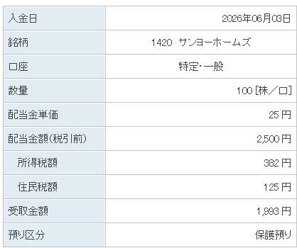 202606_サンヨーホームズ
