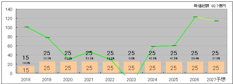 202606_サンヨーホームズ