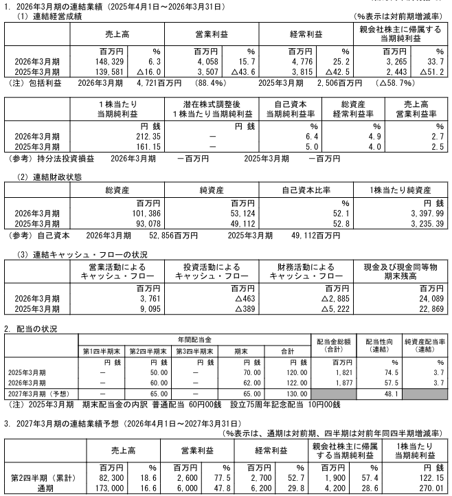 202606_サンワテクノス