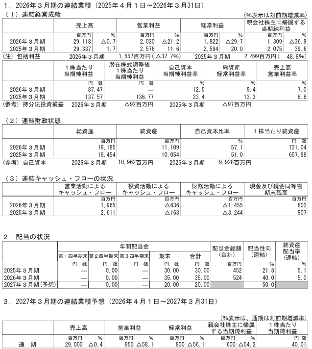 202606_シライ電子工業