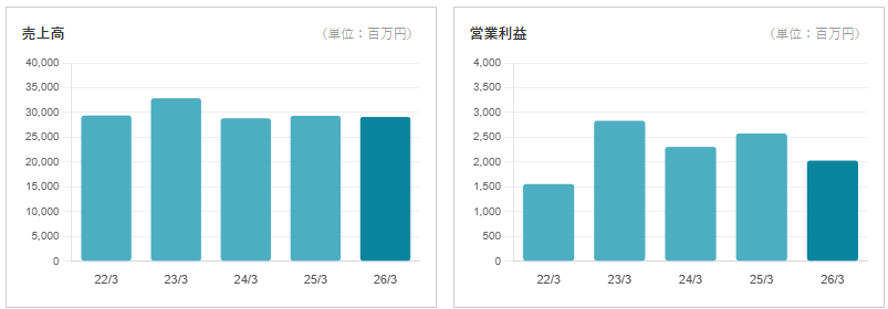 202606_シライ電子工業