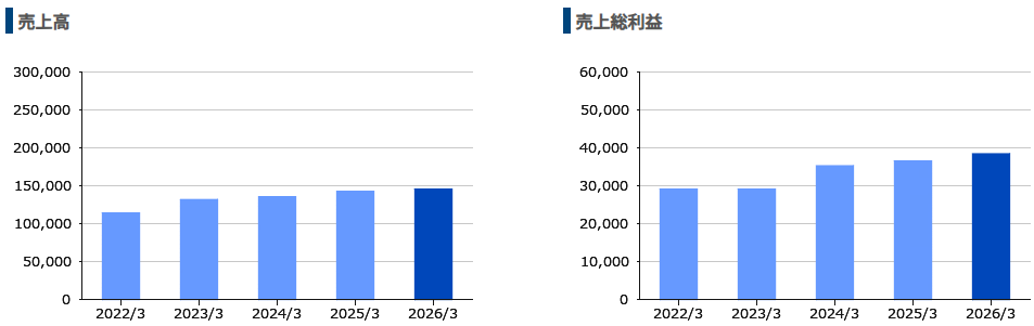 202606_ジェイエスピー