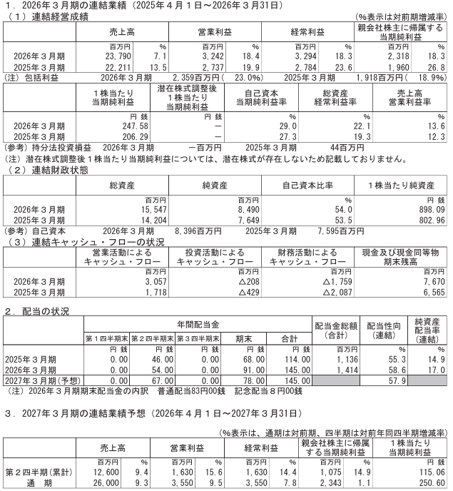 202606_スターティアＨＬＤＧ