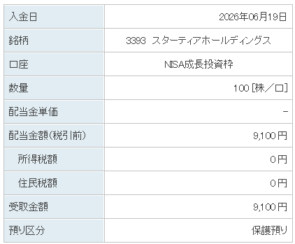 202606_スターティアＨＬＤＧ