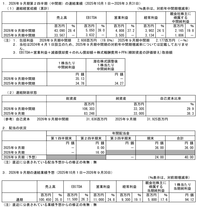 202606_タスキホールディングス