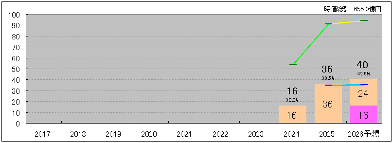 202606_タスキホールディングス