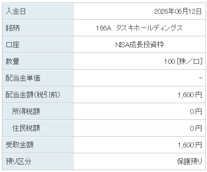 202606_タスキホールディングス