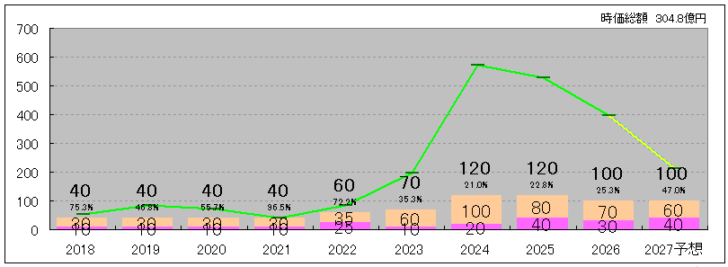 202606_ダイコク電機