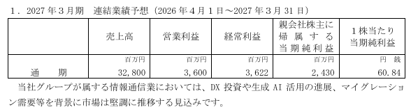 202606_トランヴィア