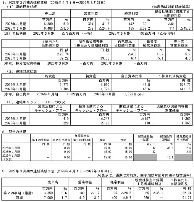 202606_バーチャレクスＨＬＤＧＳ