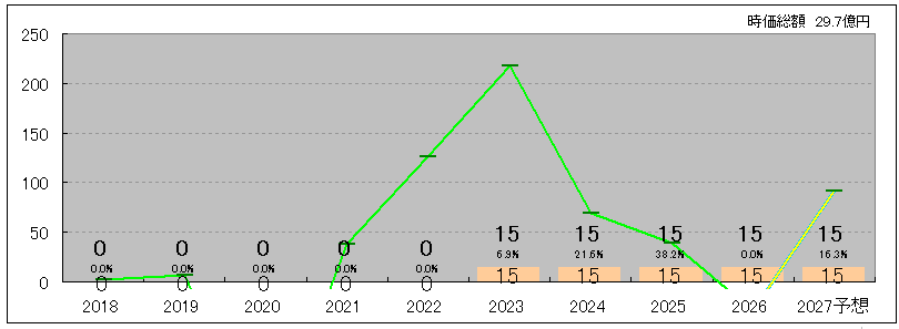 202606_バーチャレクスＨＬＤＧＳ