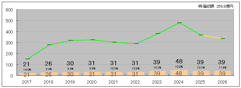 202606_ヒロセ通商