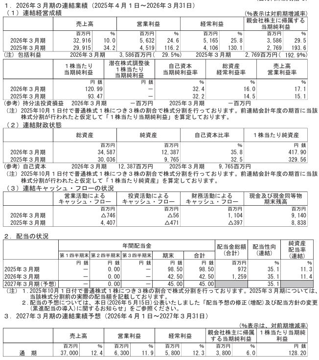 202606_フェイスネットワーク