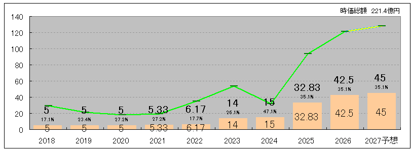 202606_フェイスネットワーク
