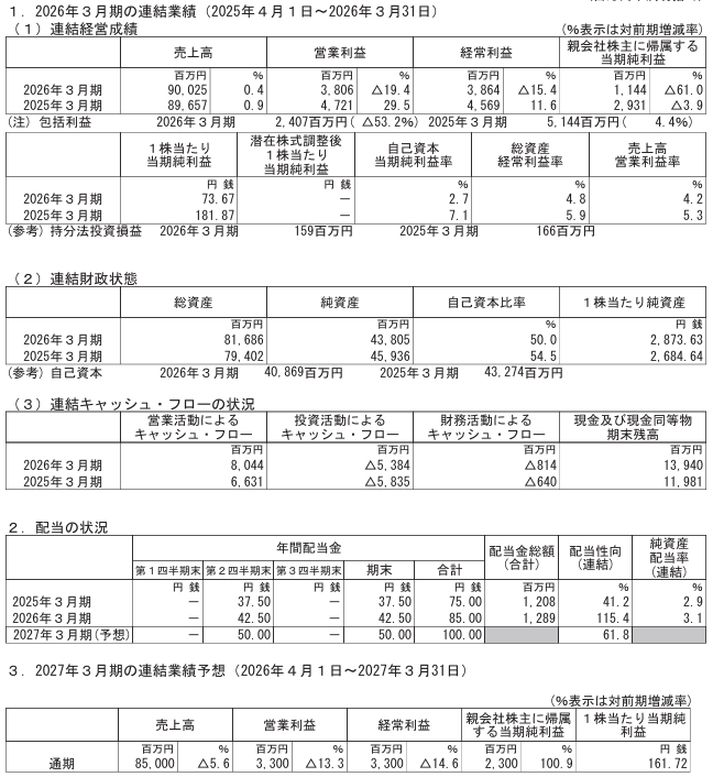 202606_フコク