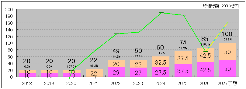 202606_フコク