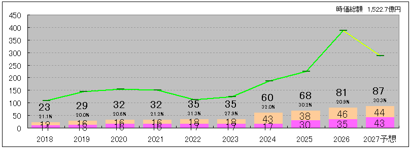 202606_フジシールインターナショナル