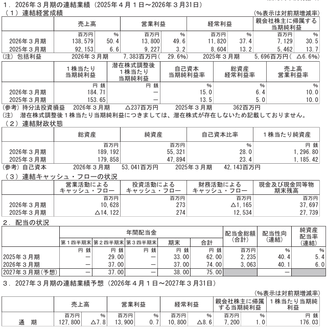 202606_フージャース