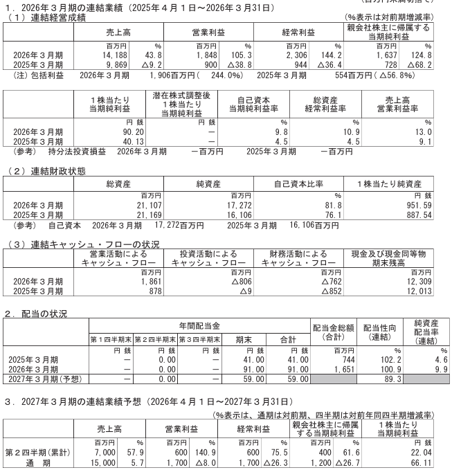 202606_ヘリオス　テクノ　ＨＬＤＧ