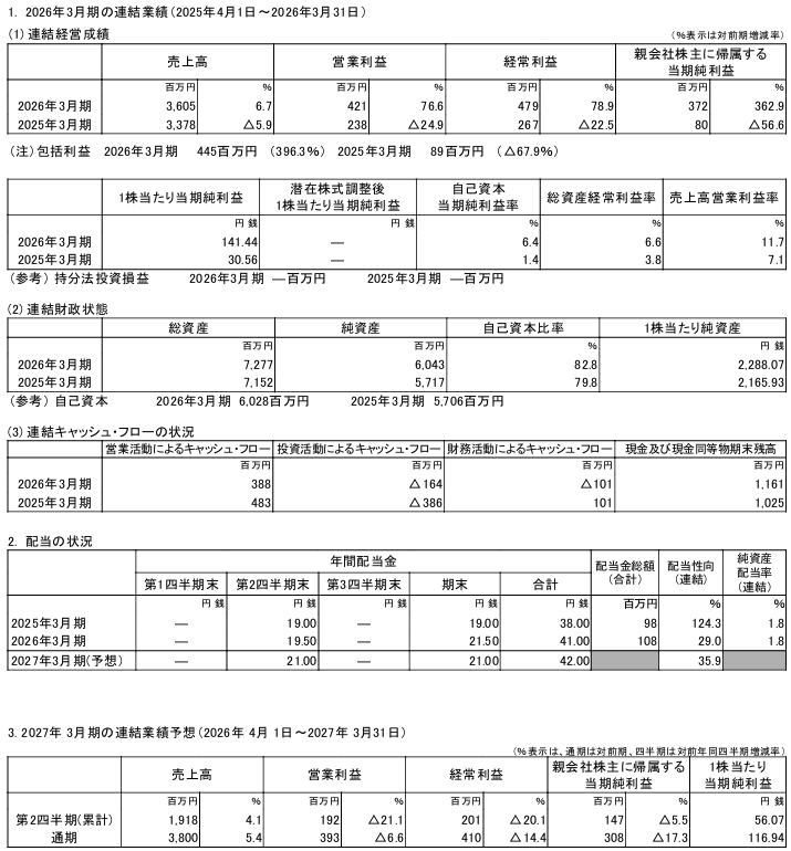 202606_ポバール興業