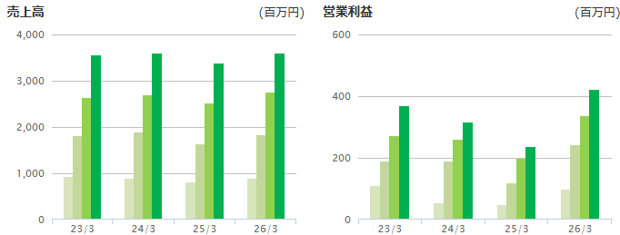 202606_ポバール興業