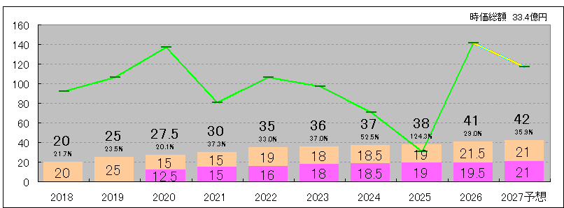 202606_ポバール興業