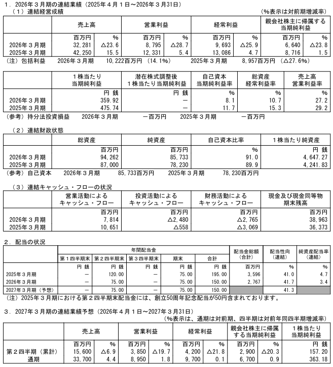 202606_マースグループＨＬＤＧＳ