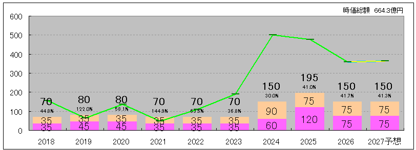 202606_マースグループＨＬＤＧＳ