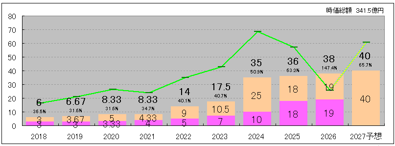 202606_ランドコンピュータ
