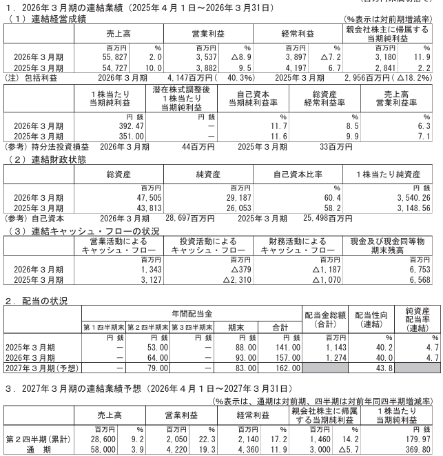 202606_リックス