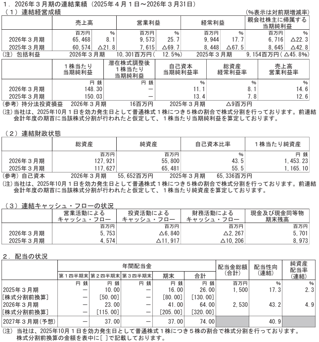 202606_三井松島ＨＬＤＧＳ